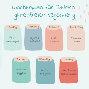 veganer Wochenplan schnabel-auf.de